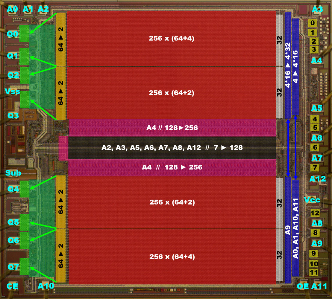 MK37092 Die Analyse