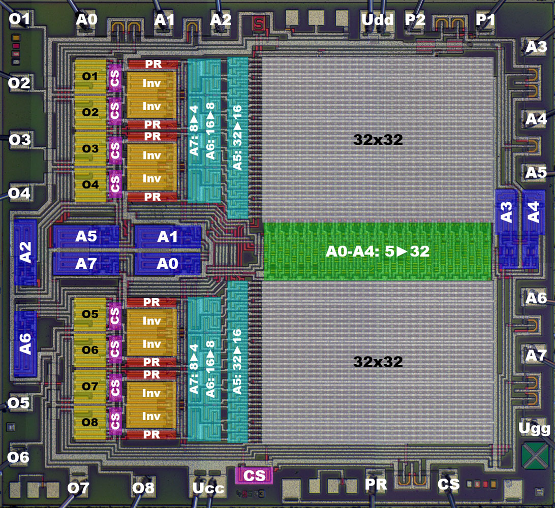 U552 Die Analyse