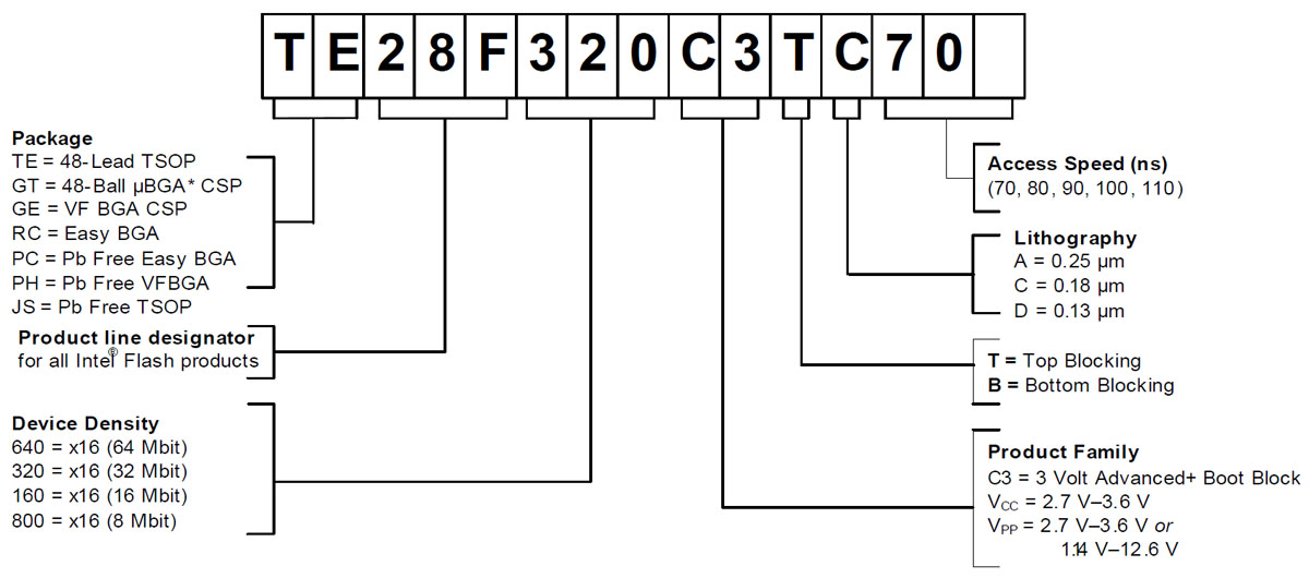 28F160C3TD Datenblatt Bezeichnung