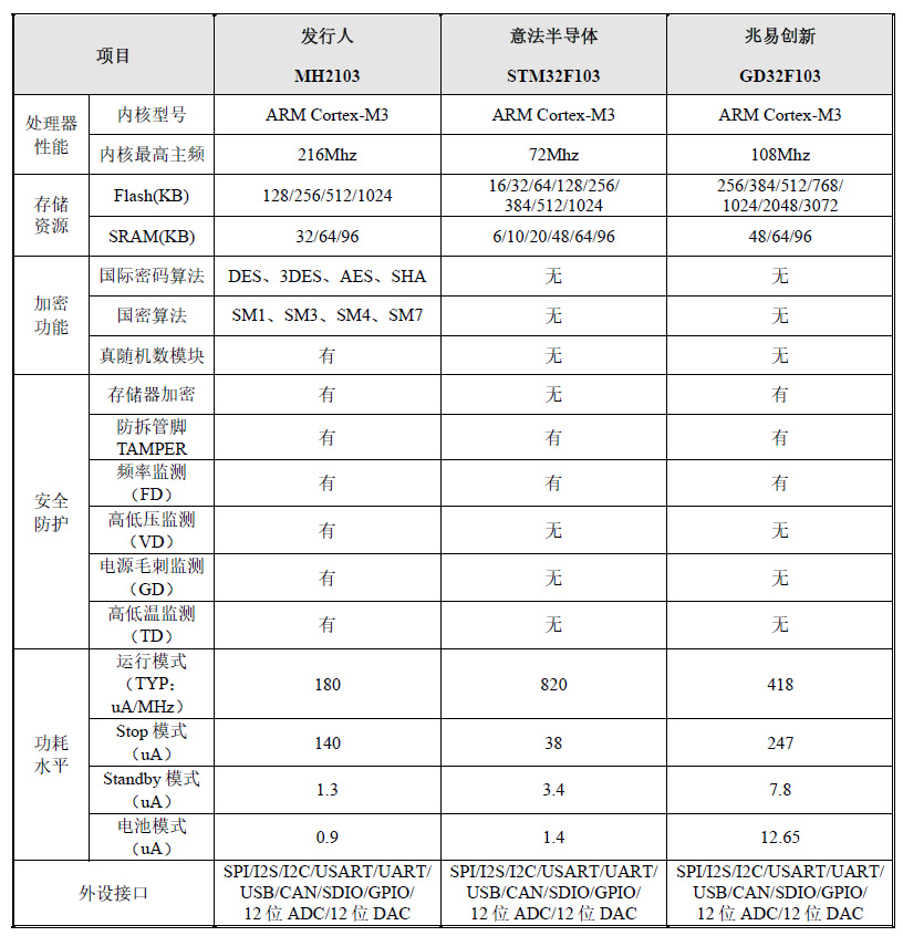 MH2103ACBT6 Datenblatt