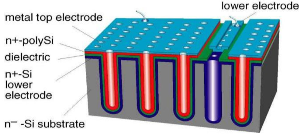 Si-Cap Paper