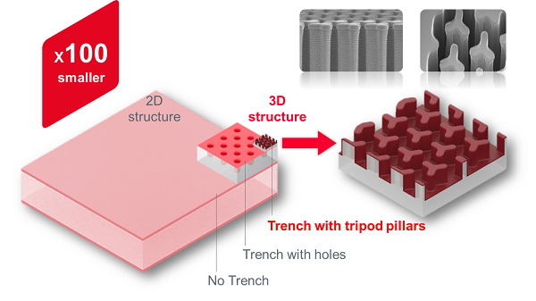 Murata Si-Cap 3D structure