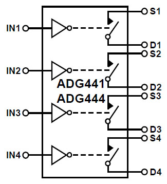 ADG444 Datenblatt Blockschaltbild