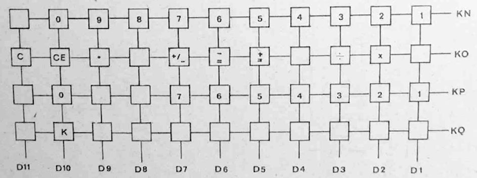 U821 Tastaturmatrix