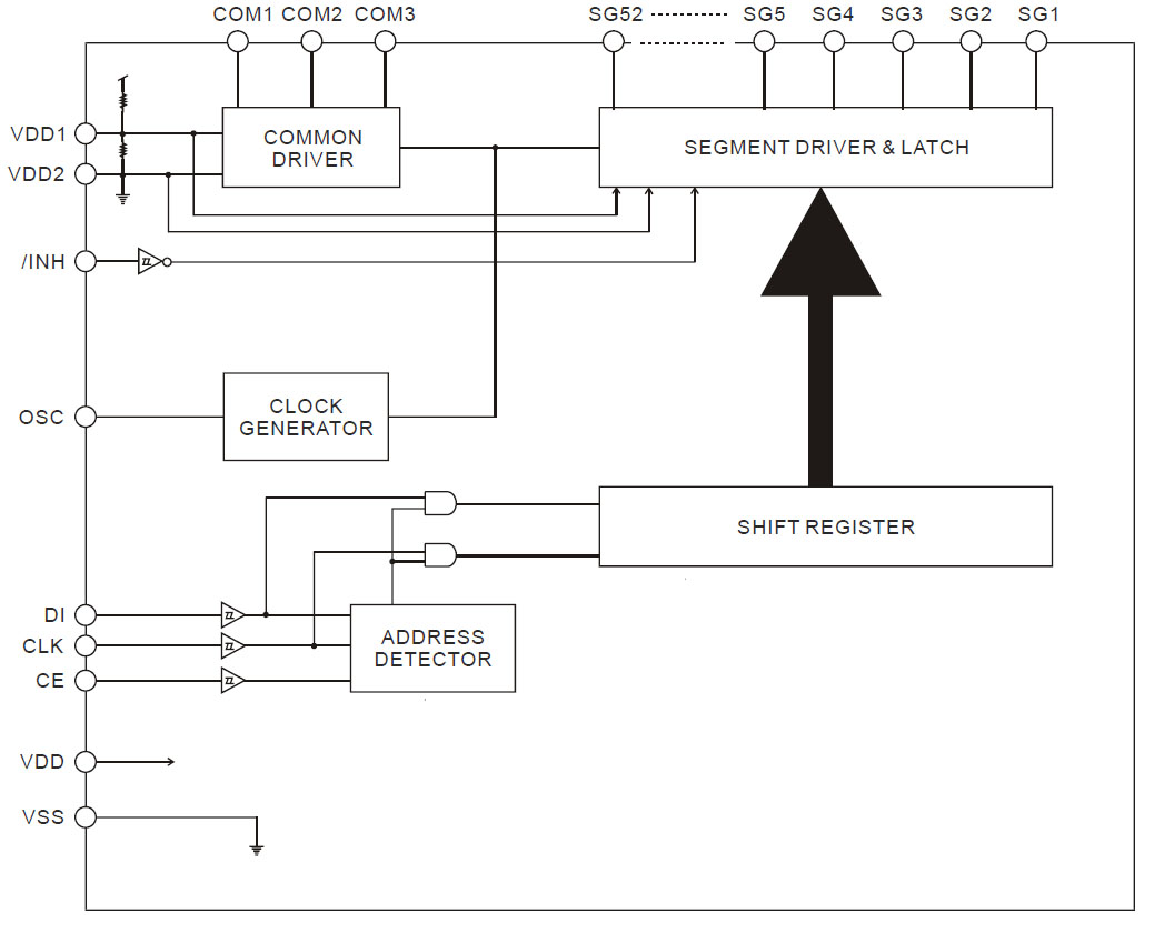PT6523 Datenblatt Blockschaltbild