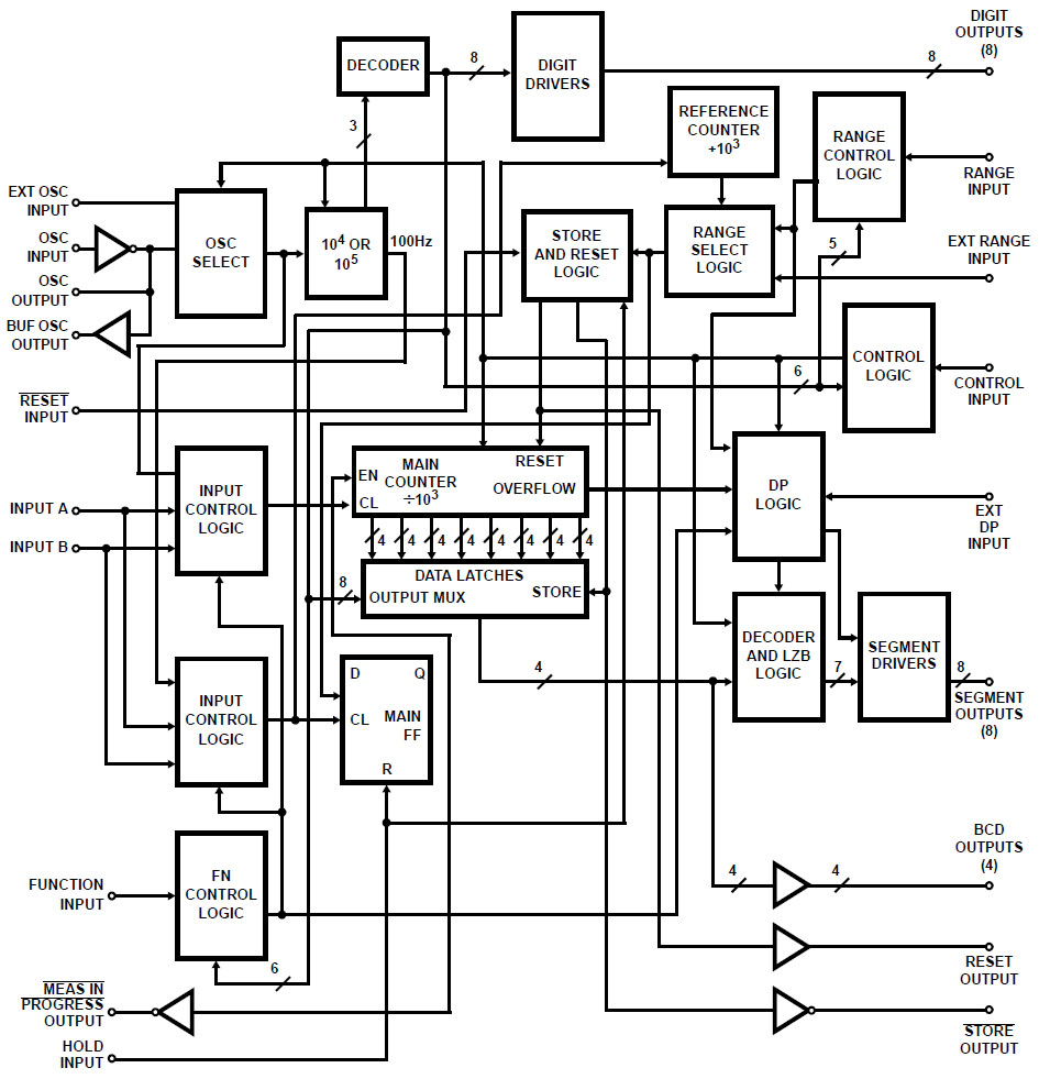 ICM7226A Datenblatt Blockschaltbild