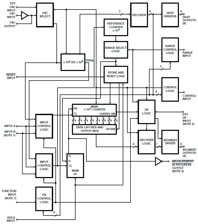 ICM7221 Datenblatt Blockschaltbild