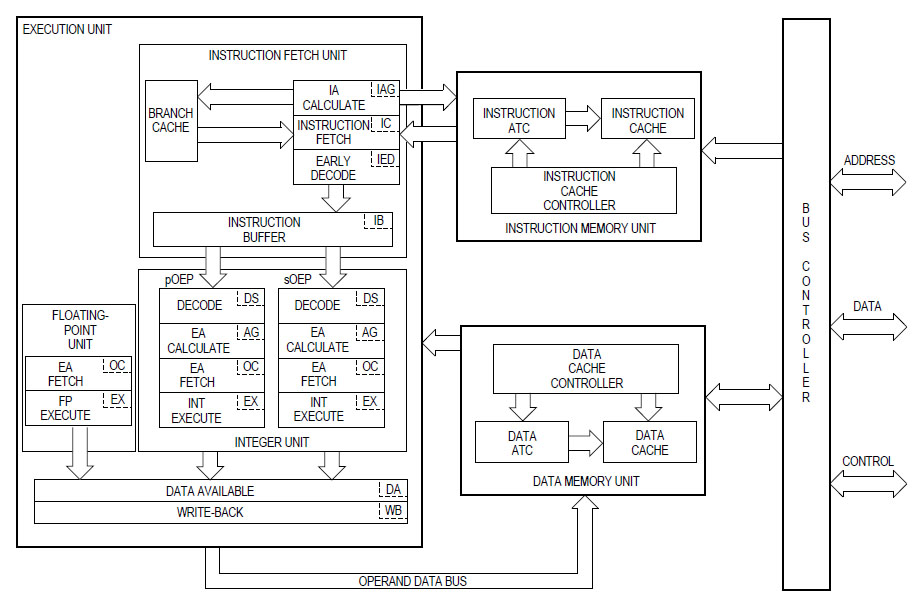 XC68060 Datenblatt