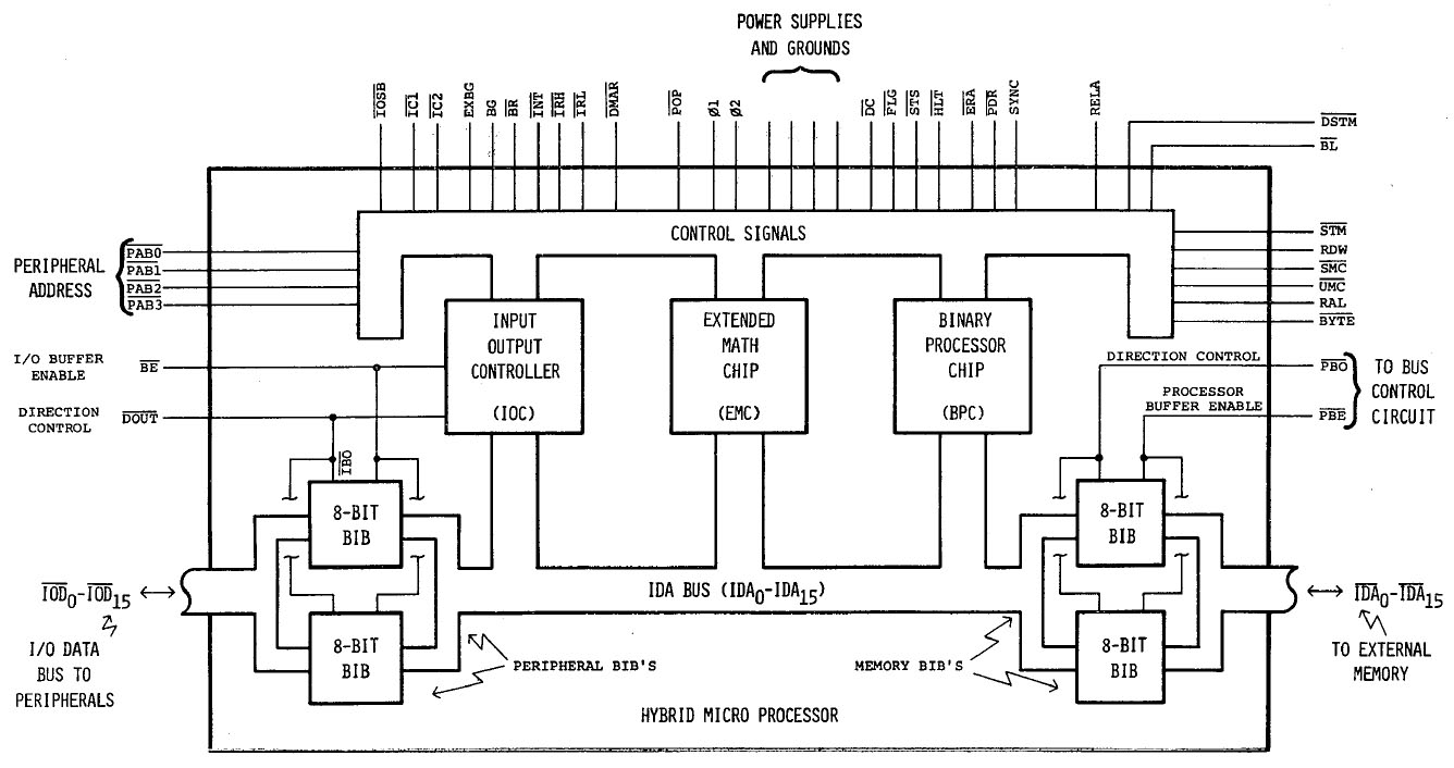Patent US4180854 D5061-3001 Blockschaltbild
