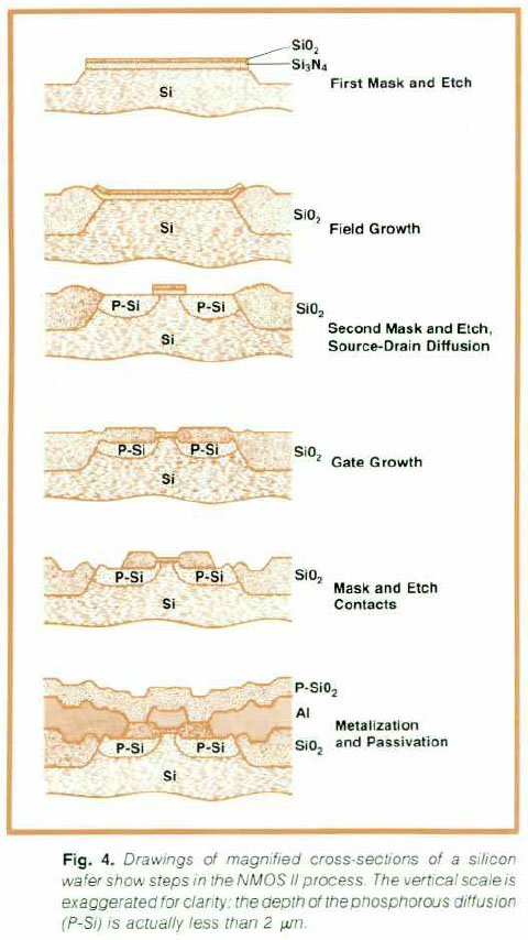Hewlett-Packard Journal November 1977 NMOS II Prozess