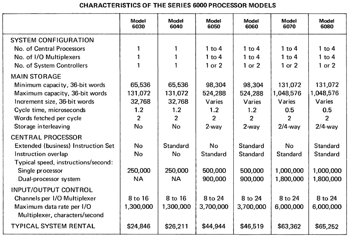 Datapro Research Corporation DPS 6000