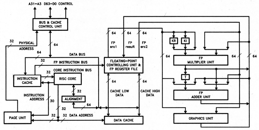 i750, i860, i960 Processors and Related Products