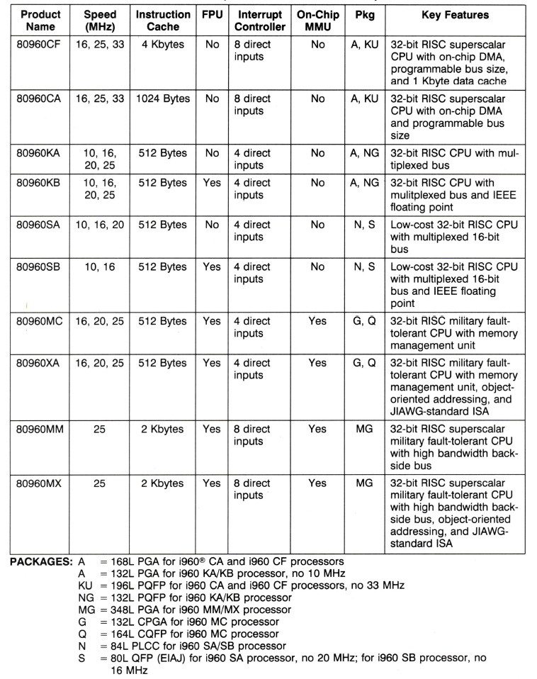 Intel Product Overview 1994