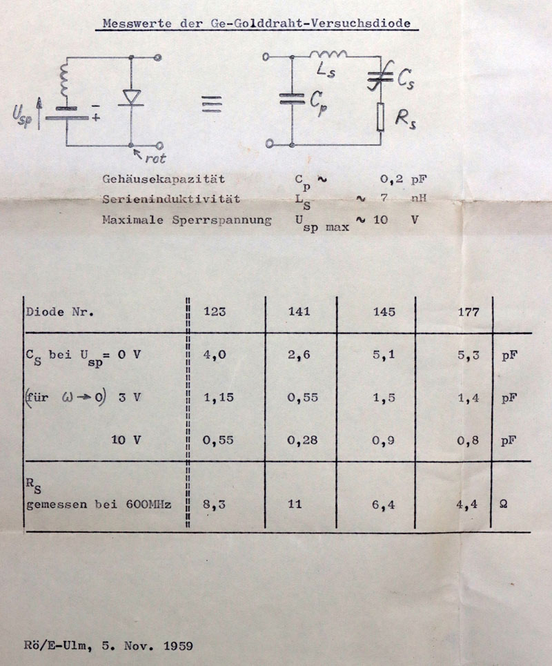 Telefunken Kapazitätsdioden Messprotokoll