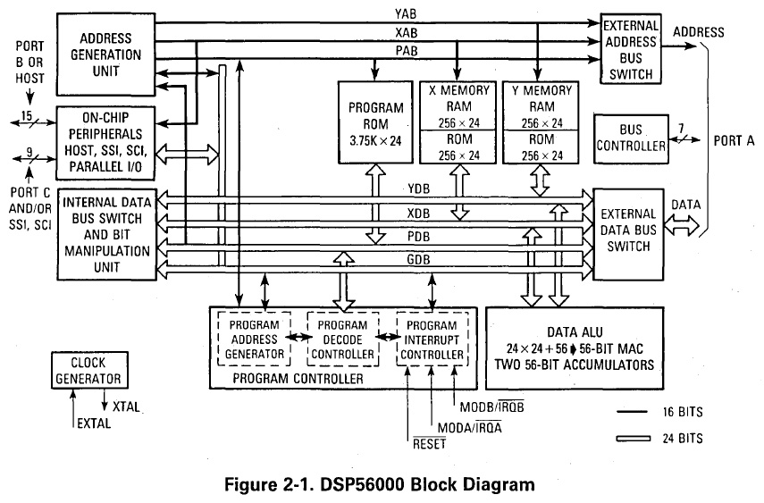 DSP56001 Datenblatt Blockschaltbild