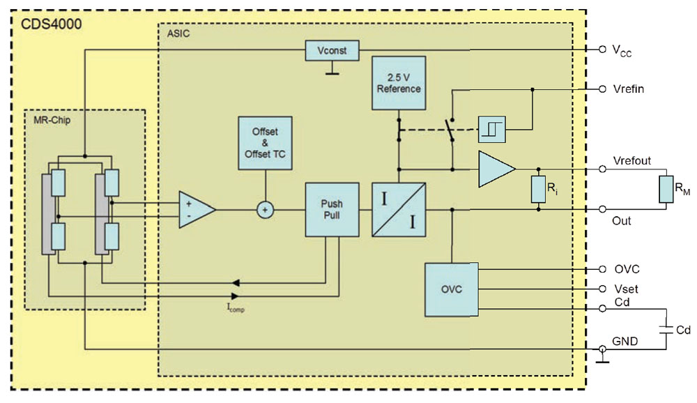 CDS4000 Blockschaltbild