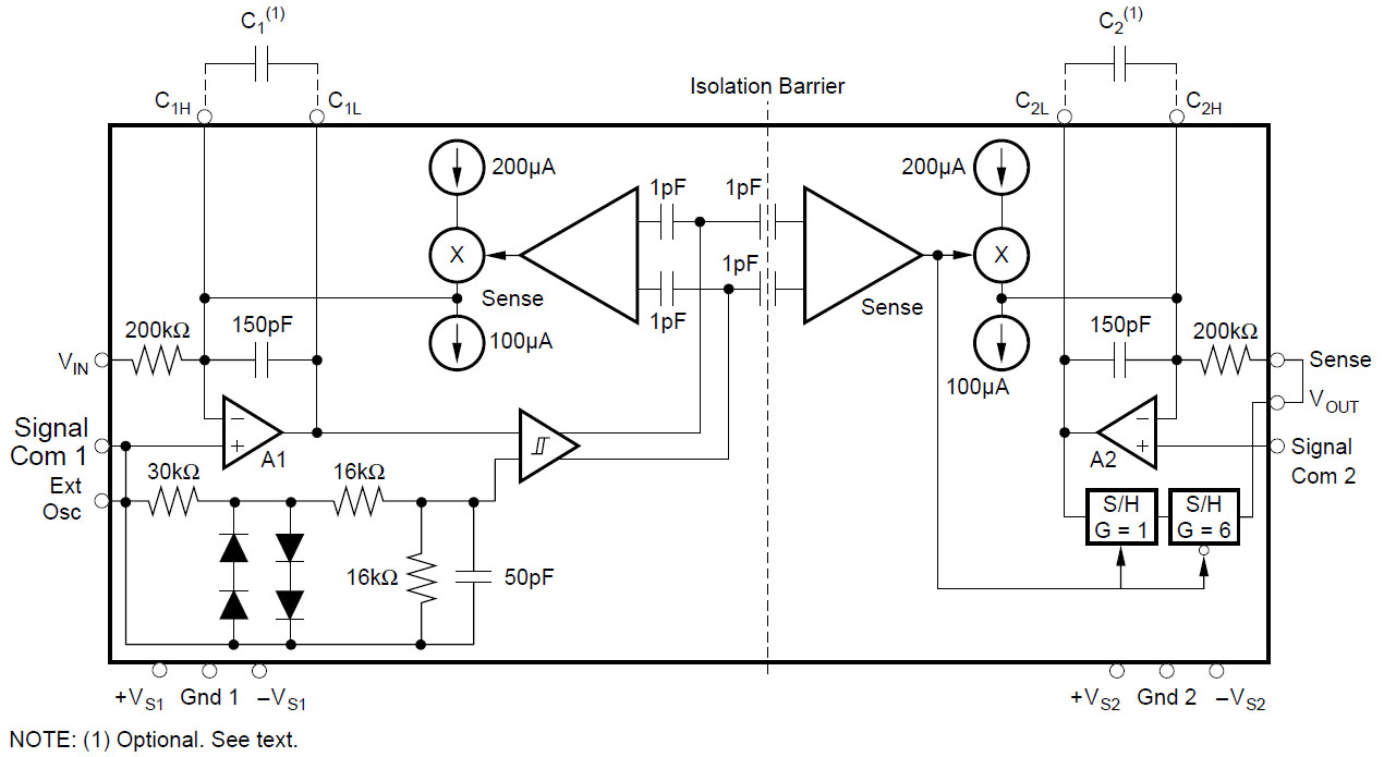 ISO120 Blockschaltbild