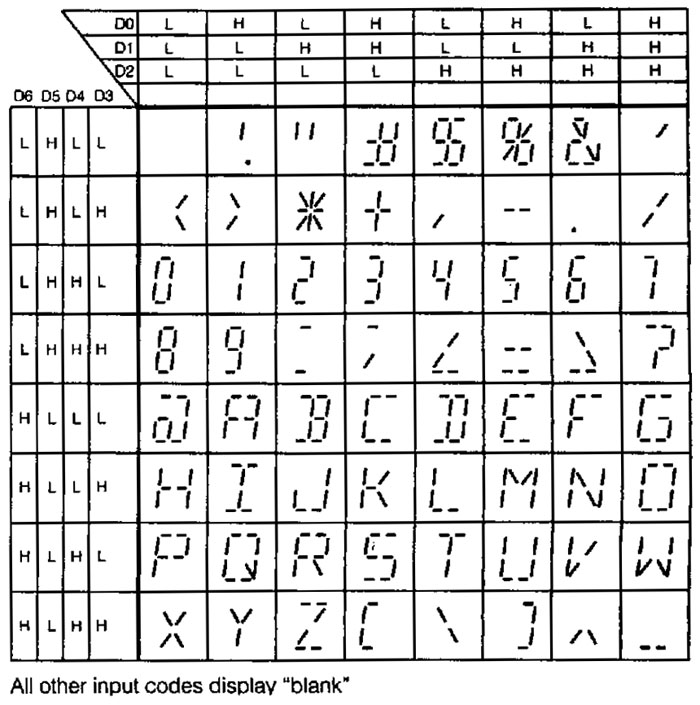 DL1414 Zeichenmatrix