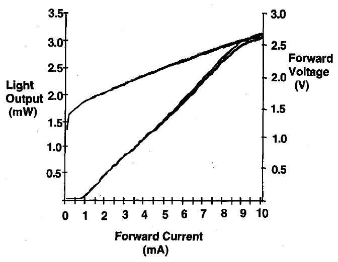 IEEE Optobus Lasermodul Kennlinie