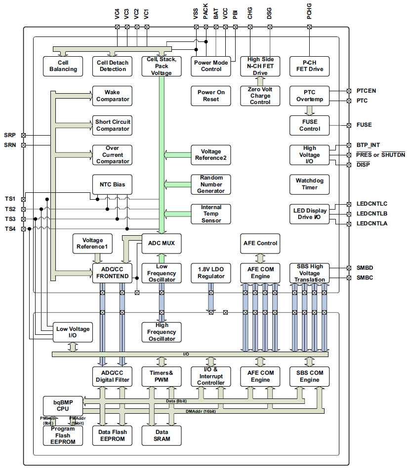 BQ40Z50 Datenblatt Blockschaltbild