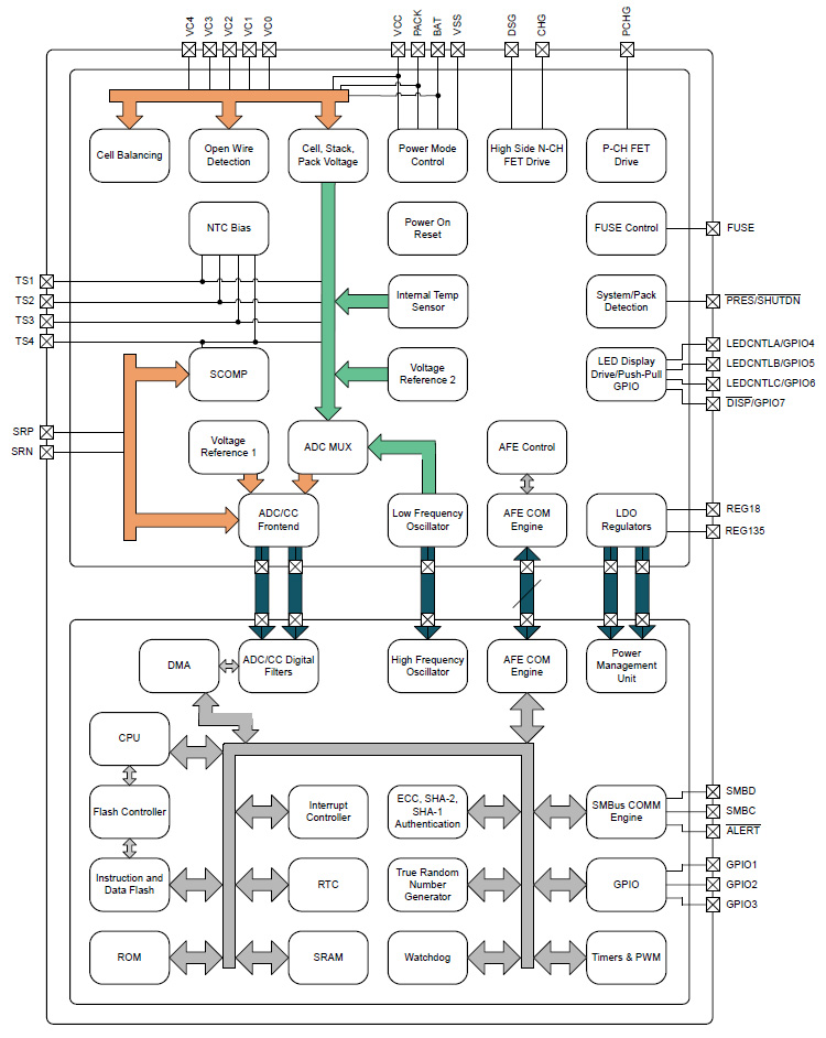BQ41Z50 Datenblatt Blockschaltbild