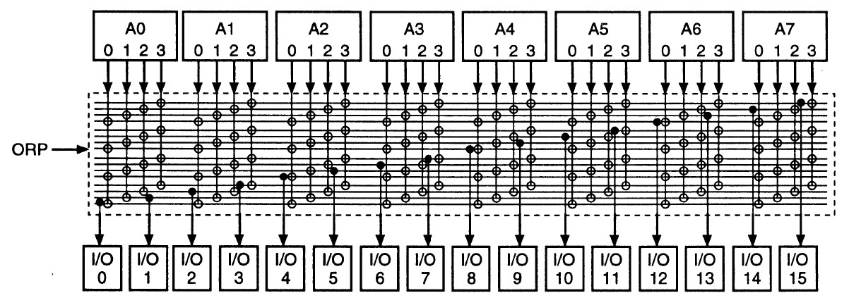 ispLSI1016 Blockschaltbild