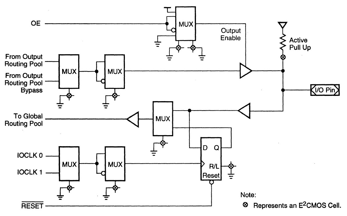 ispLSI1016 Blockschaltbild