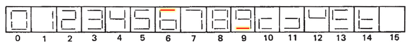 D146C SN7446 Unterschied