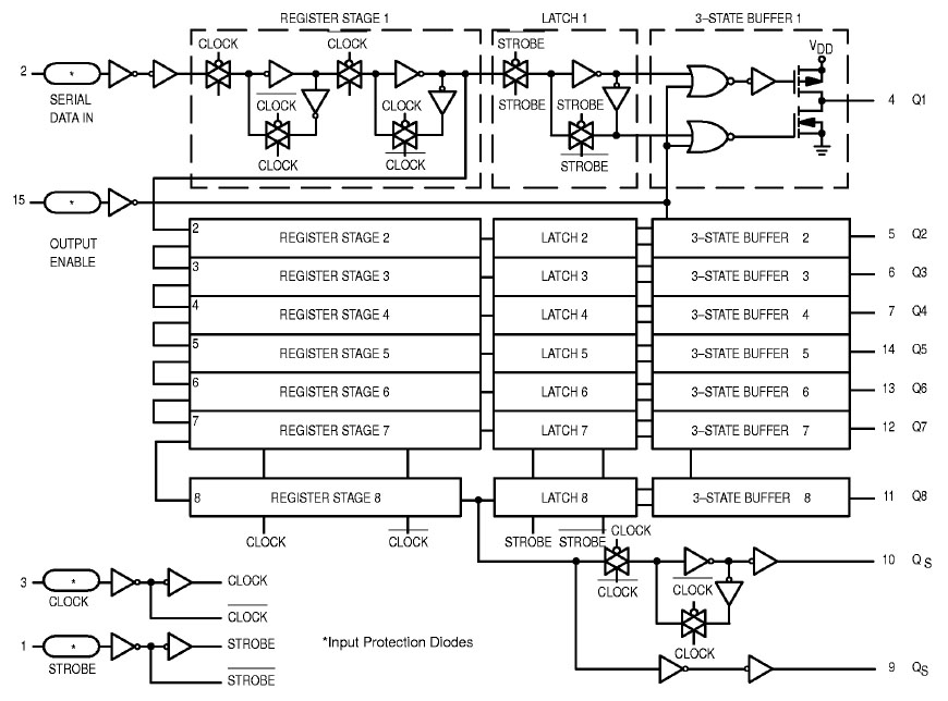 Motorola MC14094B 8Bit Schieberegister Motorola MC14094B 8Bit Schieberegister