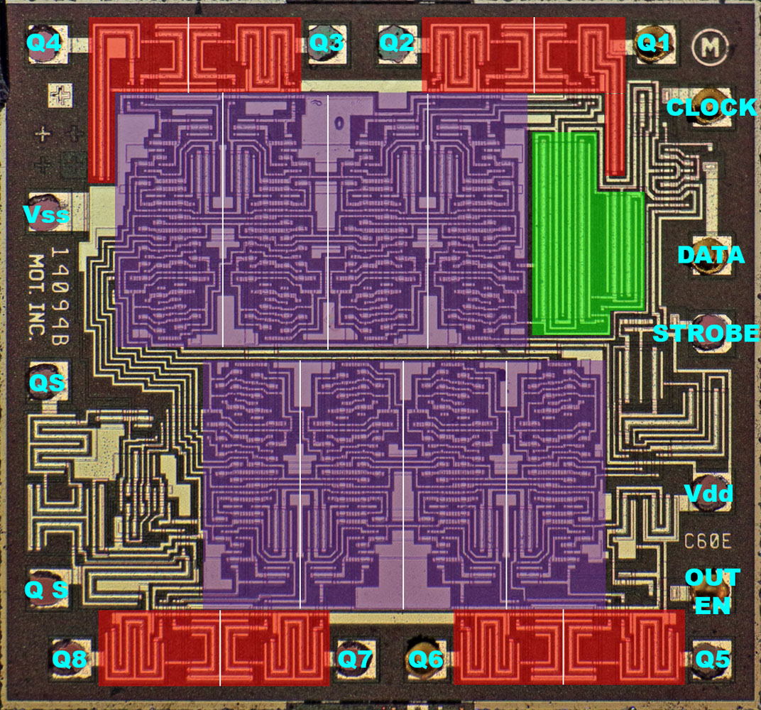 MC14094B Die Aufbau