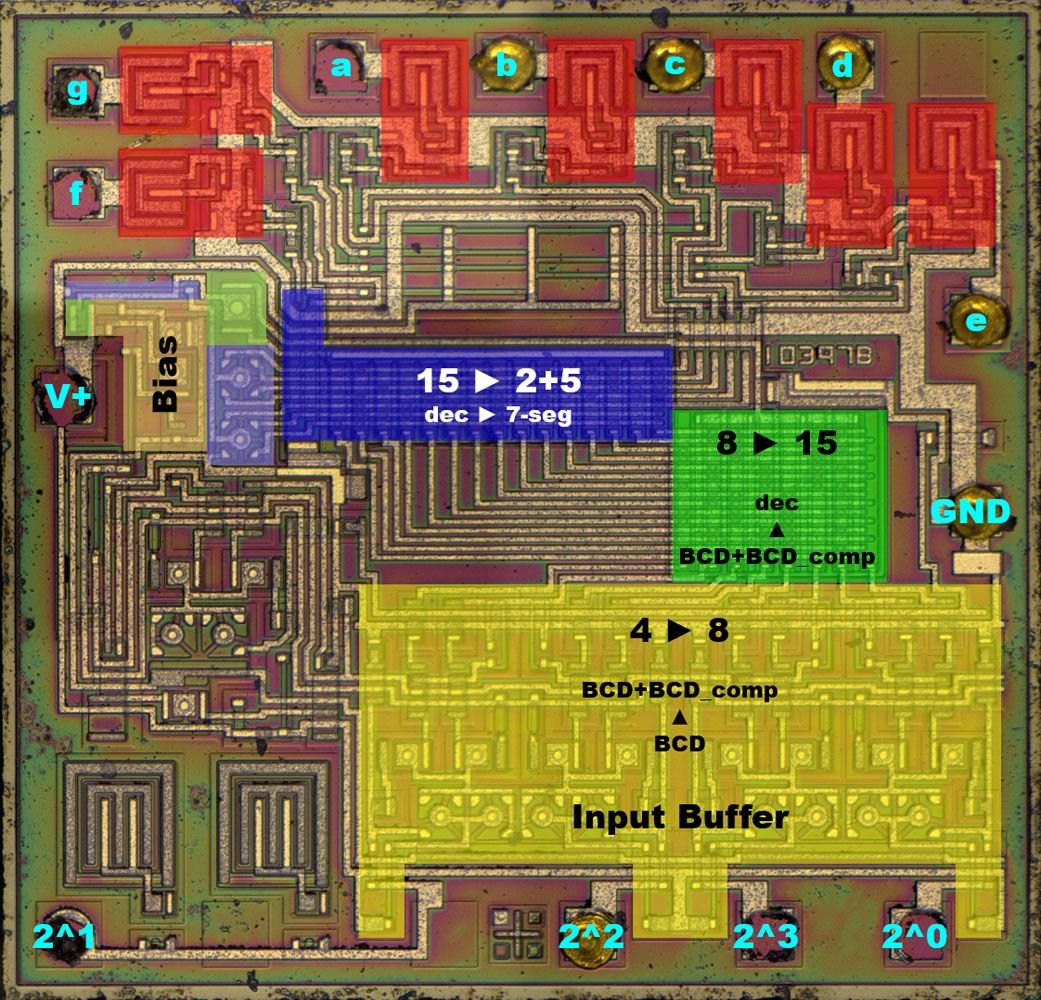 CA3161 Die Analyse