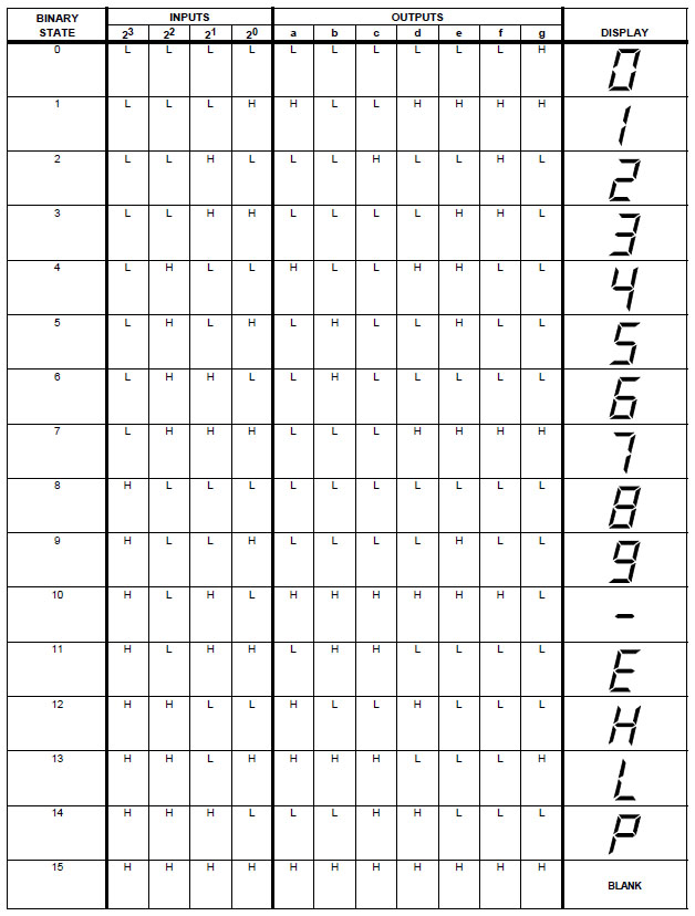 CA3161 Datenblatt Zeichensatz