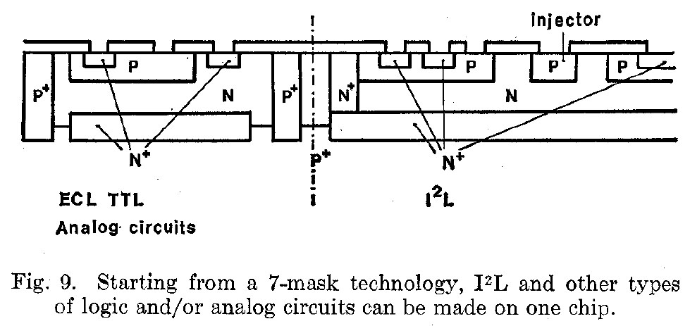 Integrated Injection Logic-Present and Future