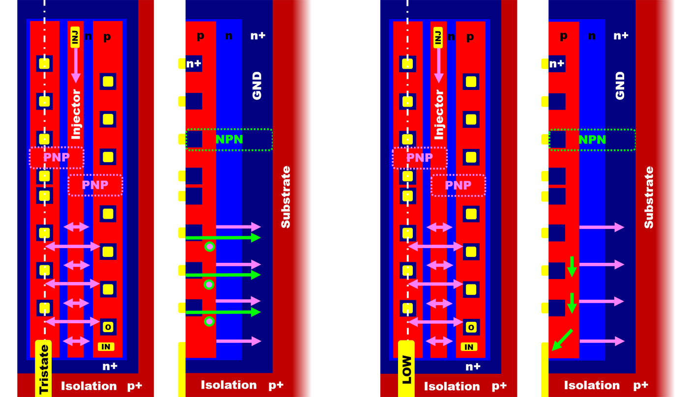 I2L Analyse