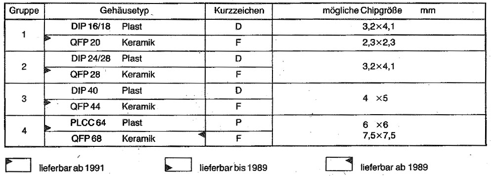 Fachbereichstandard TGL 43876