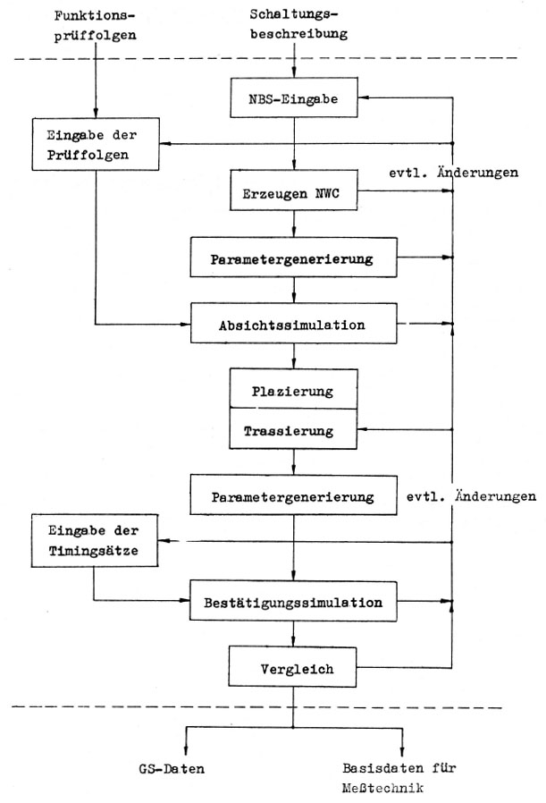 Applikative Informationen 4/88 - Fertigung