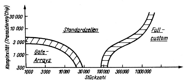 Applikative Informationen 3/88 - Wirtschaftlichkeit