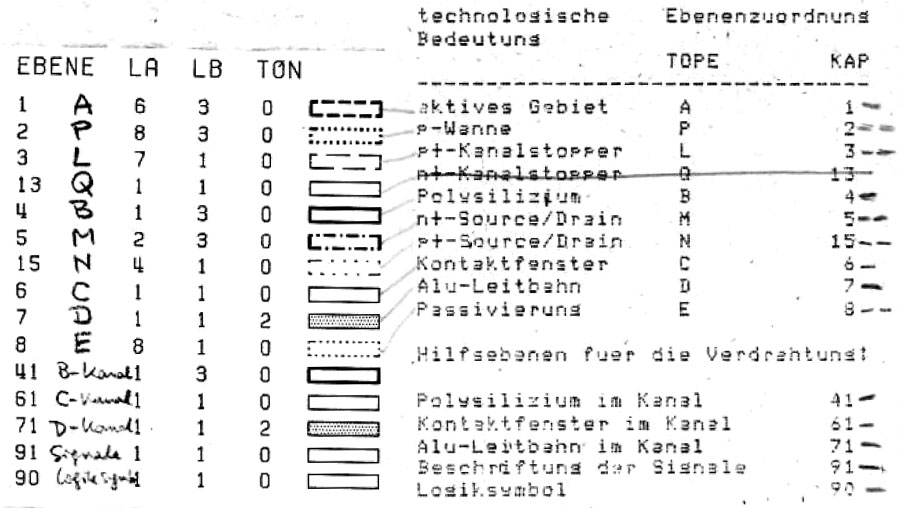 Standardzellenkatalog U1500 Masken