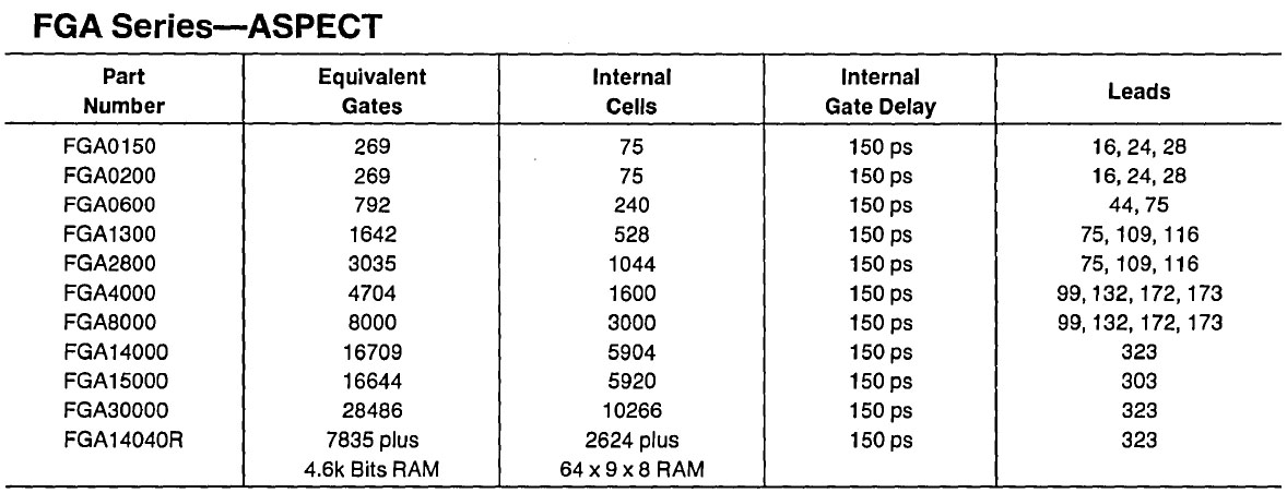 National Semiconductor F100K ECL Logic Databook and Design Guide