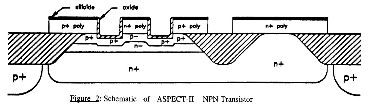 A 30,000 Gate ECL Gate Array using advanced single poly technology and four level metal interconnect