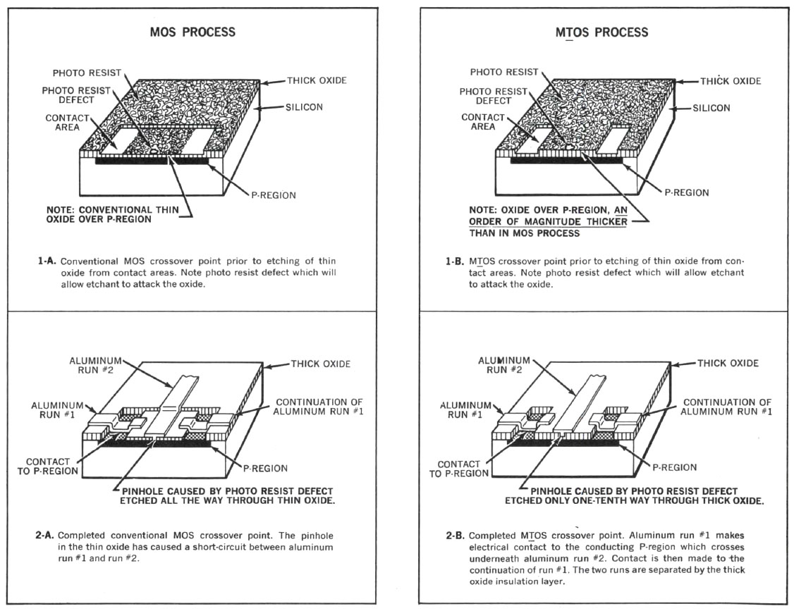 Electronic Design März 1967 General Instruments MTOS