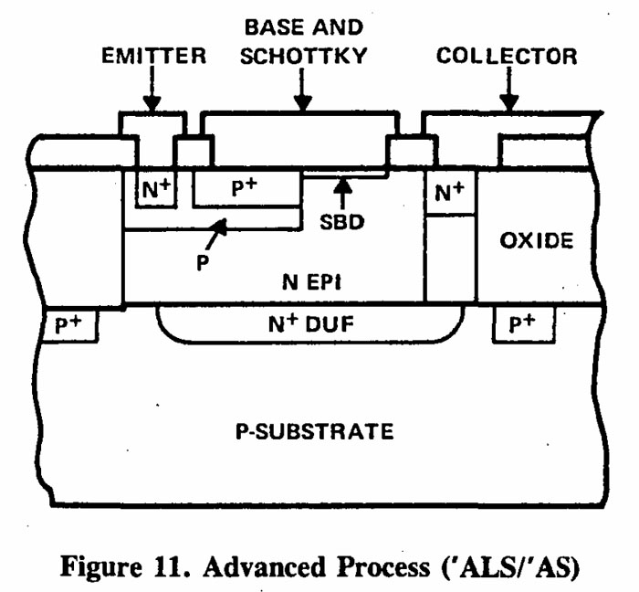 Supplement to TTL Data Book Volume 3