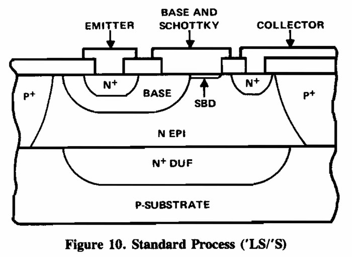 Supplement to TTL Data Book Volume 3
