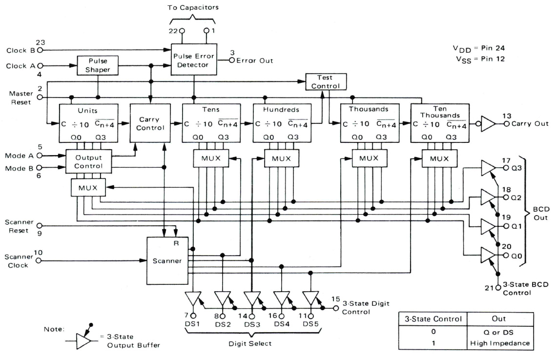 MC14534 Datenblatt Blockschaltbild