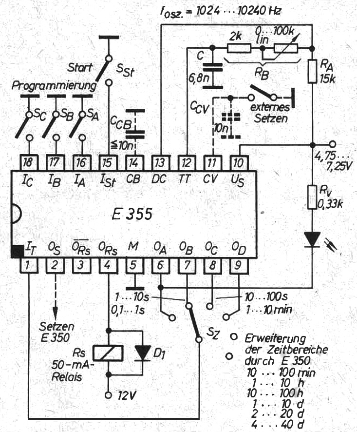 D355 Applikation RFE 5/1980