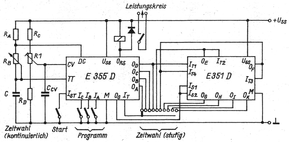 D351 Anwendung