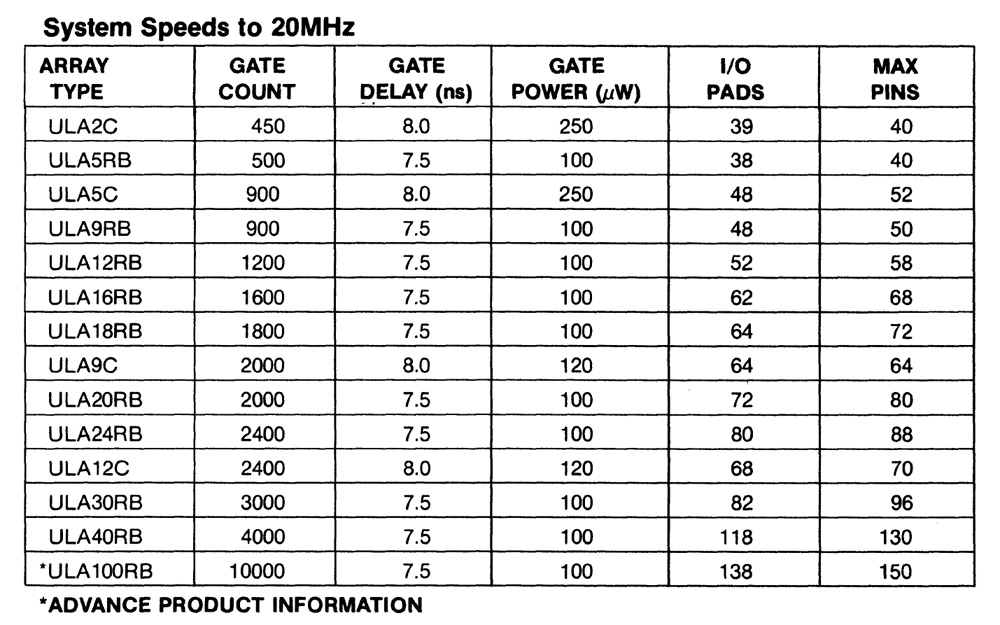 Ferranti Quick Reference Guide Gate ULA2C