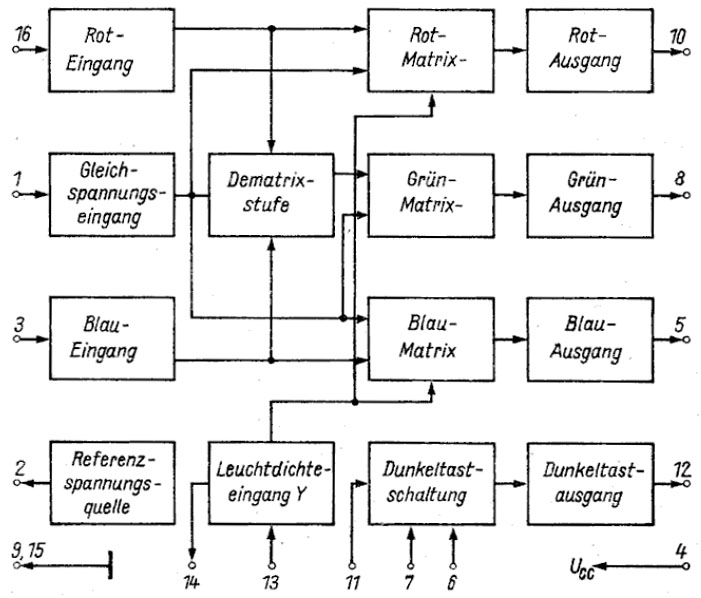 A231 Datenblatt Blockschaltbild