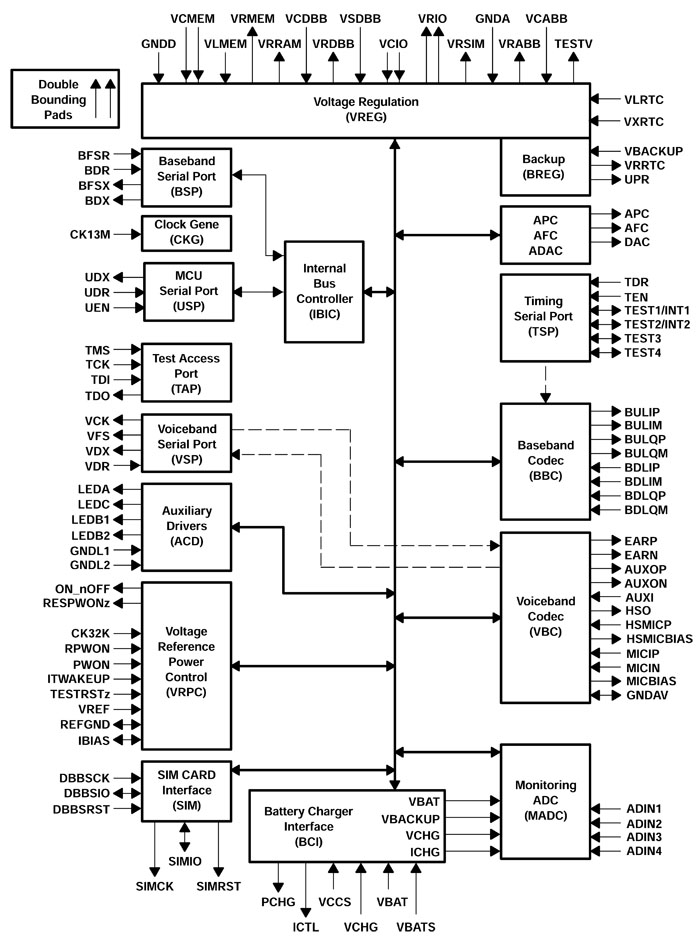 TWL3025 Datenblatt Blockschaltbild