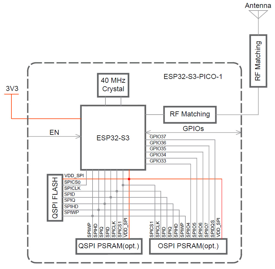 ESP32-S3-PICO-1 Datenblatt Blockschaltbild